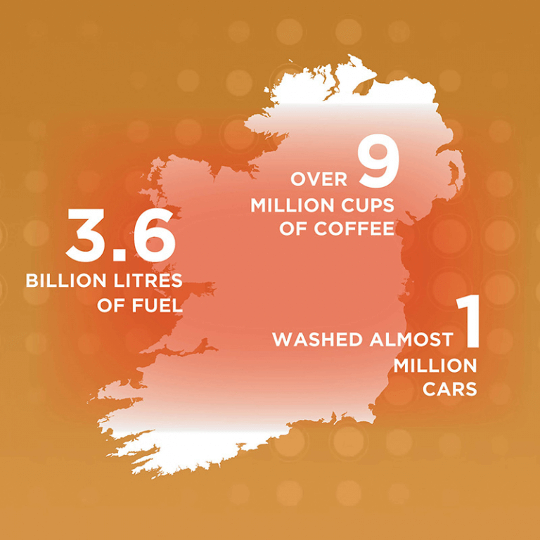 Map of Ireland with statistics