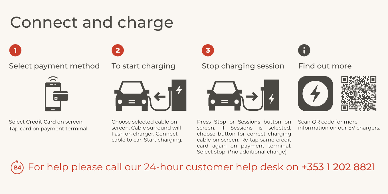 Instructions of how to charge your electric vehicle at a CK station